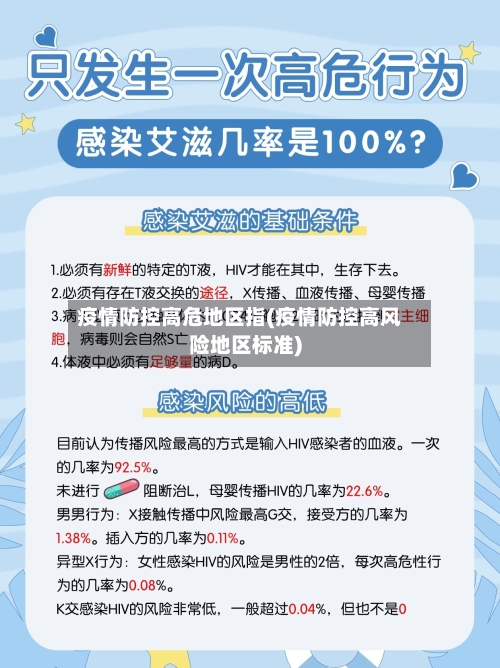 疫情防控高危地区指(疫情防控高风险地区标准)-第2张图片