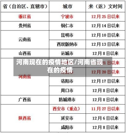 河南现在的疫情地区/河南省现在的疫情