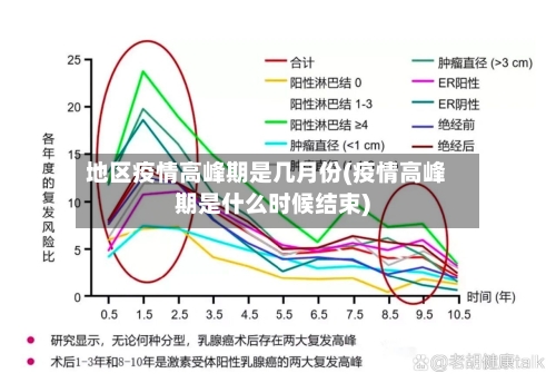 地区疫情高峰期是几月份(疫情高峰期是什么时候结束)