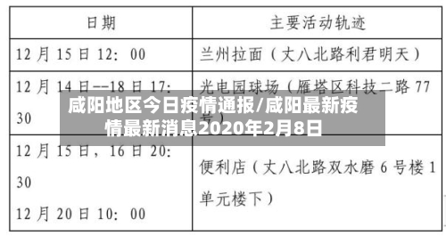 咸阳地区今日疫情通报/咸阳最新疫情最新消息2020年2月8日-第2张图片