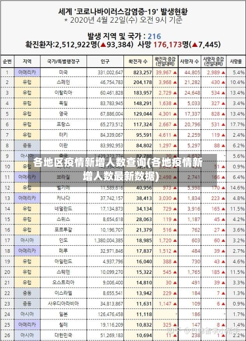 各地区疫情新增人数查询(各地疫情新增人数最新数据)-第2张图片