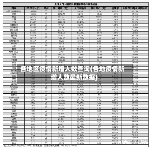 各地区疫情新增人数查询(各地疫情新增人数最新数据)-第1张图片