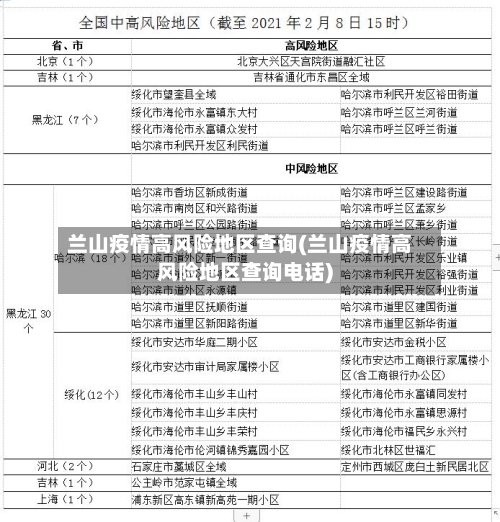 兰山疫情高风险地区查询(兰山疫情高风险地区查询电话)-第3张图片