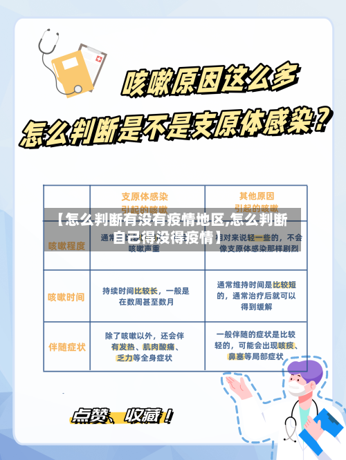 【怎么判断有没有疫情地区,怎么判断自己得没得疫情】