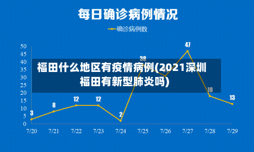 福田什么地区有疫情病例(2021深圳福田有新型肺炎吗)-第2张图片