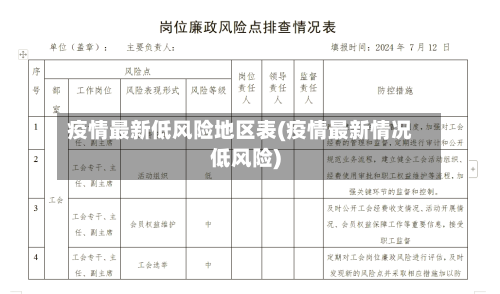 疫情最新低风险地区表(疫情最新情况低风险)-第2张图片