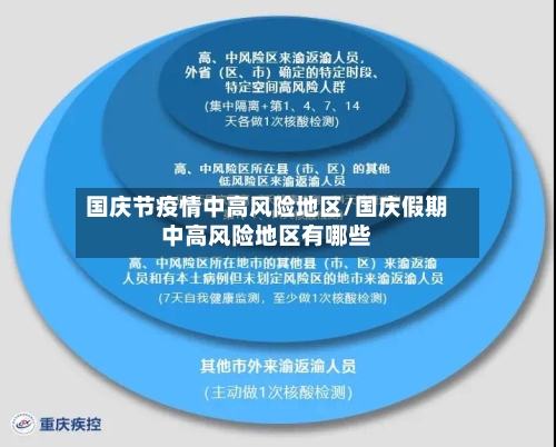 国庆节疫情中高风险地区/国庆假期中高风险地区有哪些