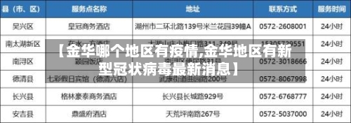 【金华哪个地区有疫情,金华地区有新型冠状病毒最新消息】-第2张图片