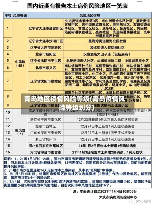 青岛地区疫情风险等级(青岛疫情风险等级划分)-第2张图片