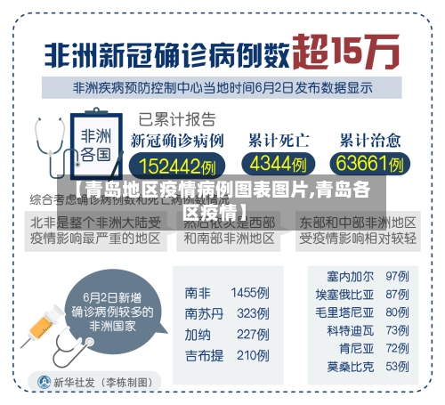 【青岛地区疫情病例图表图片,青岛各区疫情】