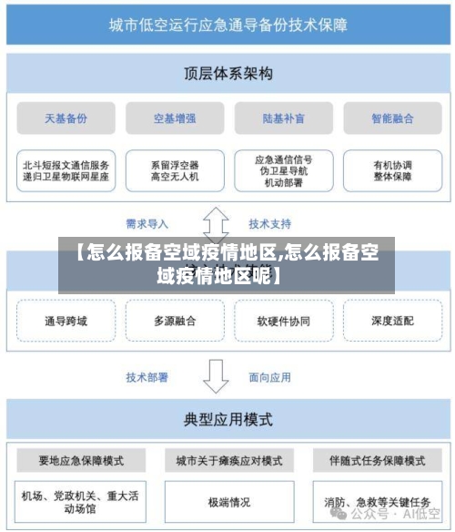 【怎么报备空域疫情地区,怎么报备空域疫情地区呢】-第2张图片