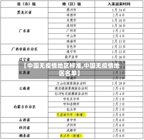 【中国无疫情地区标准,中国无疫情地区名单】