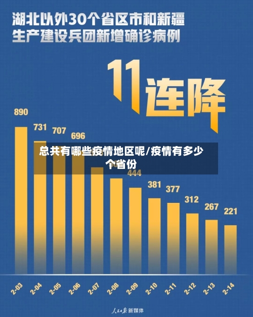 总共有哪些疫情地区呢/疫情有多少个省份-第2张图片