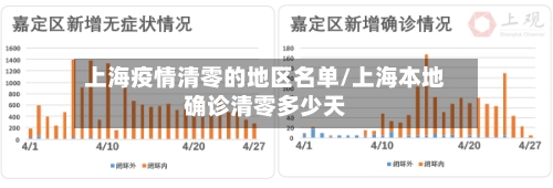 上海疫情清零的地区名单/上海本地确诊清零多少天