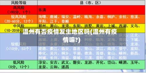 温州有否疫情发生地区吗(温州有疫情嘛?)-第3张图片