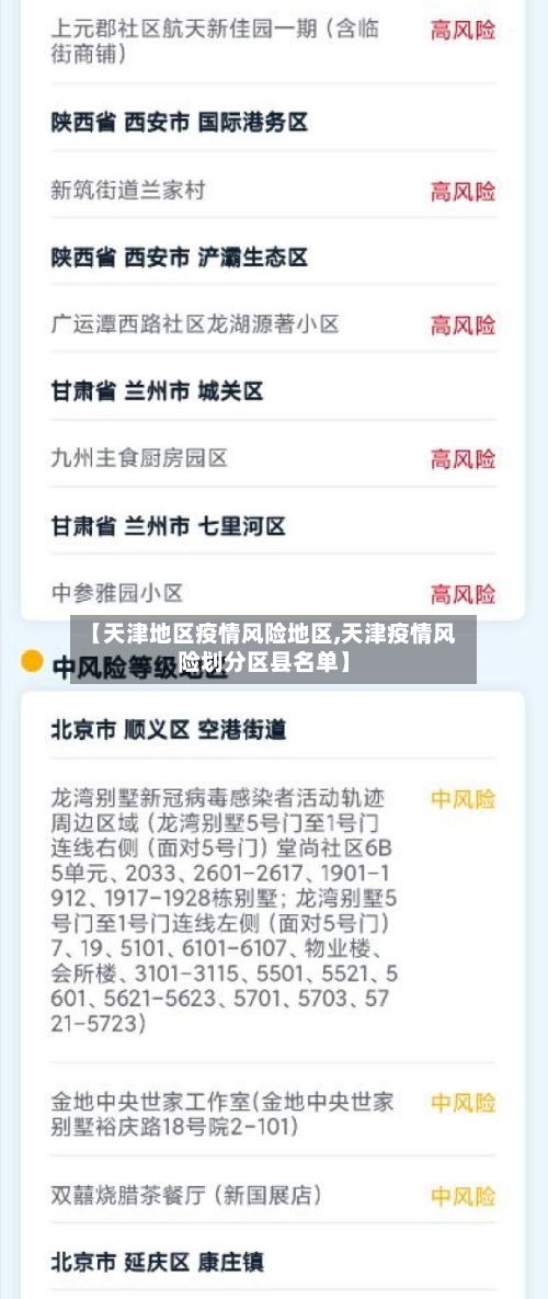 【天津地区疫情风险地区,天津疫情风险划分区县名单】