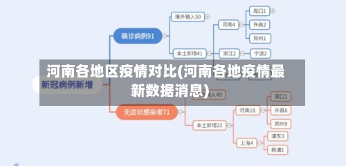 河南各地区疫情对比(河南各地疫情最新数据消息)-第2张图片