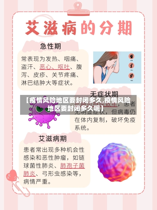 【疫情风险地区要封闭多久,疫情风险地区要封闭多久呢】-第3张图片