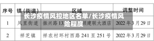 长沙疫情风控地区名单/长沙疫情风险程度-第2张图片