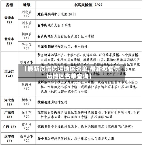 【最新疫情停运地区名单,最新疫情停运地区名单查询】