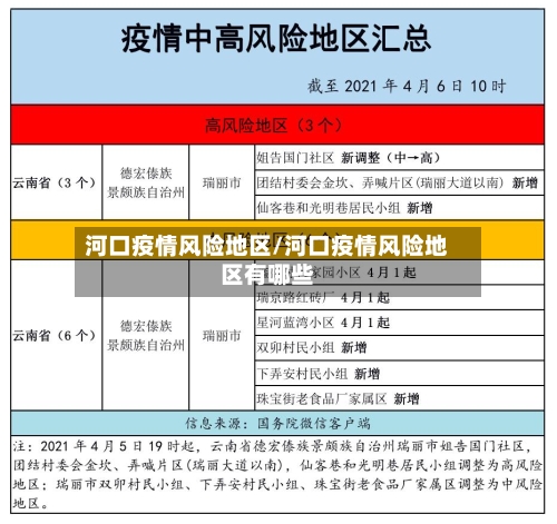 河口疫情风险地区/河口疫情风险地区有哪些-第2张图片