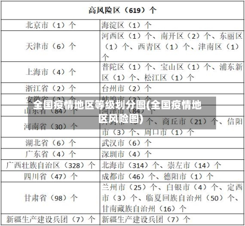 全国疫情地区等级划分图(全国疫情地区风险图)-第2张图片