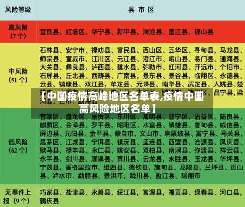 【中国疫情高峰地区名单表,疫情中国高风险地区名单】-第2张图片