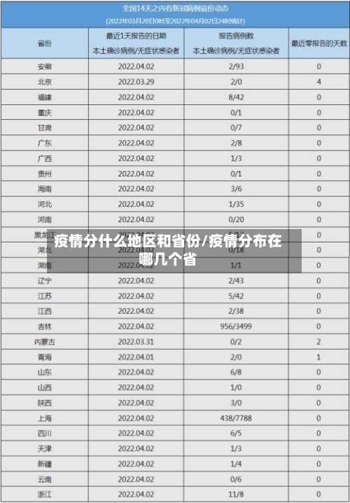 疫情分什么地区和省份/疫情分布在哪几个省-第3张图片