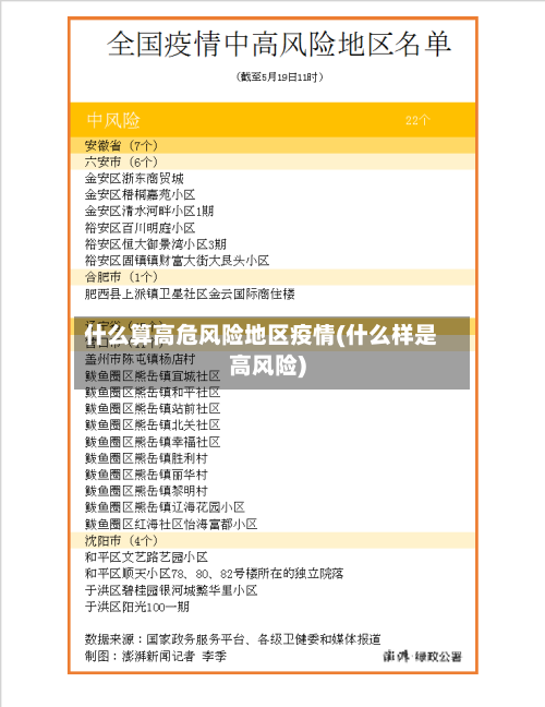 什么算高危风险地区疫情(什么样是高风险)