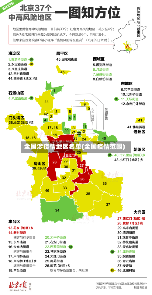 全国涉疫情地区名单(全国疫情范围)