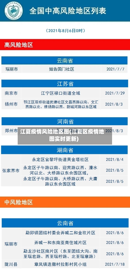 江夏疫情风险地区图(江夏区疫情地图实时更新)