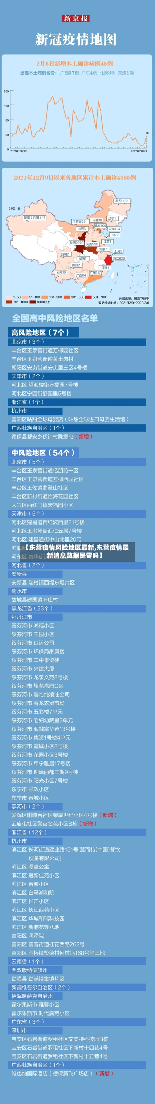 【东营疫情风险地区最新,东营疫情最新消息数据是零吗】-第2张图片
