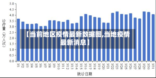 【当前地区疫情最新数据图,当地疫情最新消息】