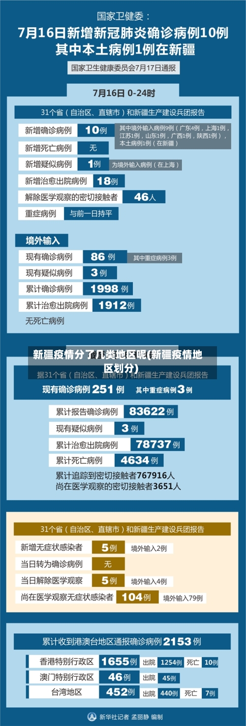 新疆疫情分了几类地区呢(新疆疫情地区划分)-第3张图片