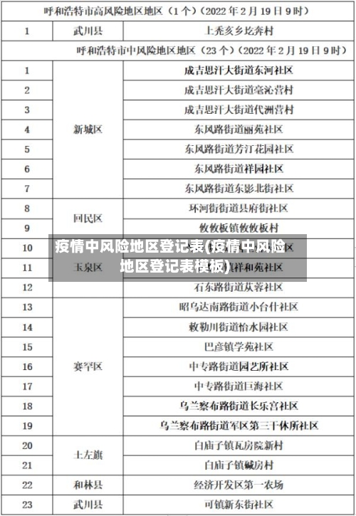 疫情中风险地区登记表(疫情中风险地区登记表模板)