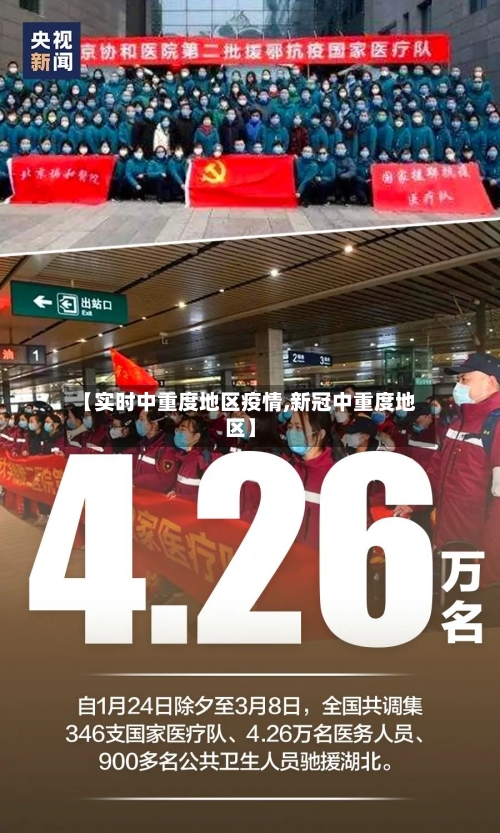 【实时中重度地区疫情,新冠中重度地区】-第2张图片