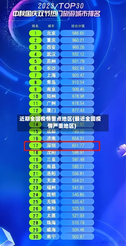 近期全国疫情重点地区(最近全国疫情严重地区)