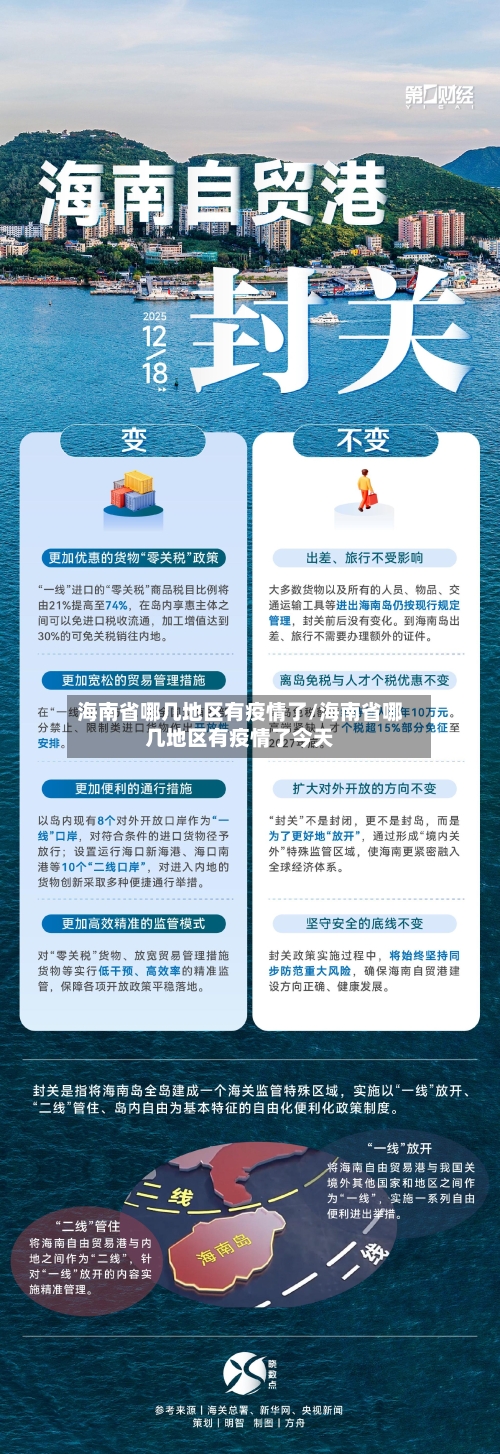 海南省哪几地区有疫情了/海南省哪几地区有疫情了今天