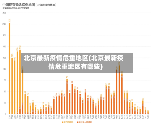 北京最新疫情危重地区(北京最新疫情危重地区有哪些)