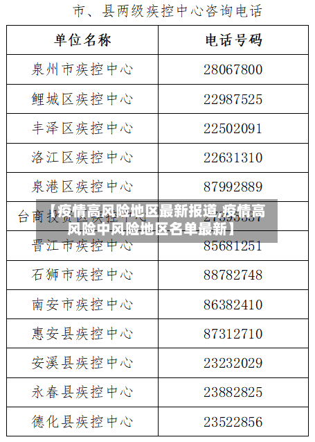 【疫情高风险地区最新报道,疫情高风险中风险地区名单最新】-第3张图片