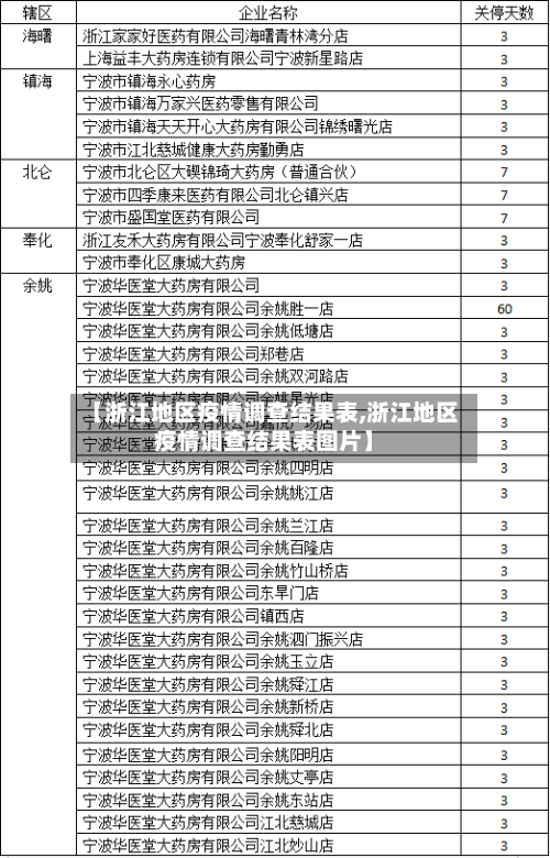 【浙江地区疫情调查结果表,浙江地区疫情调查结果表图片】