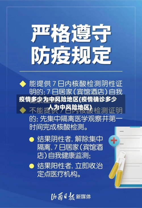 疫情多少为中风险地区(疫情确诊多少人为中风险地区)-第2张图片