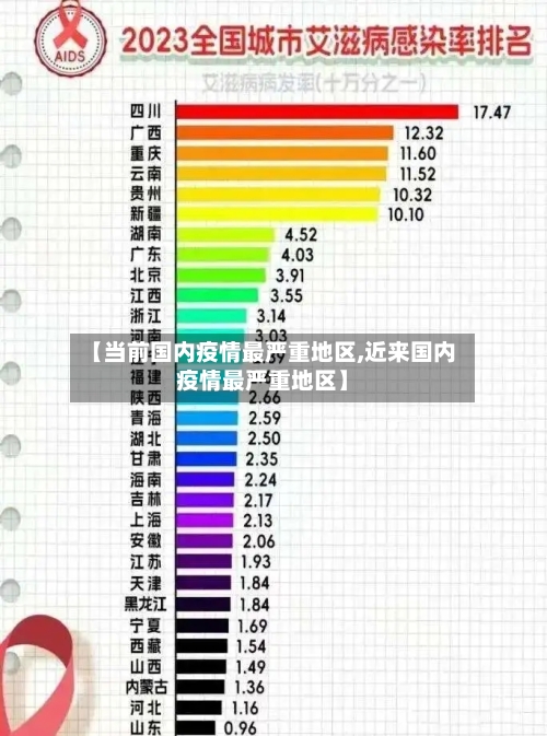 【当前国内疫情最严重地区,近来国内疫情最严重地区】
