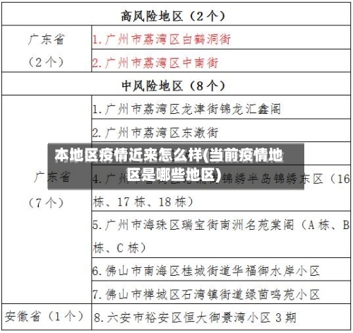 本地区疫情近来怎么样(当前疫情地区是哪些地区)-第2张图片