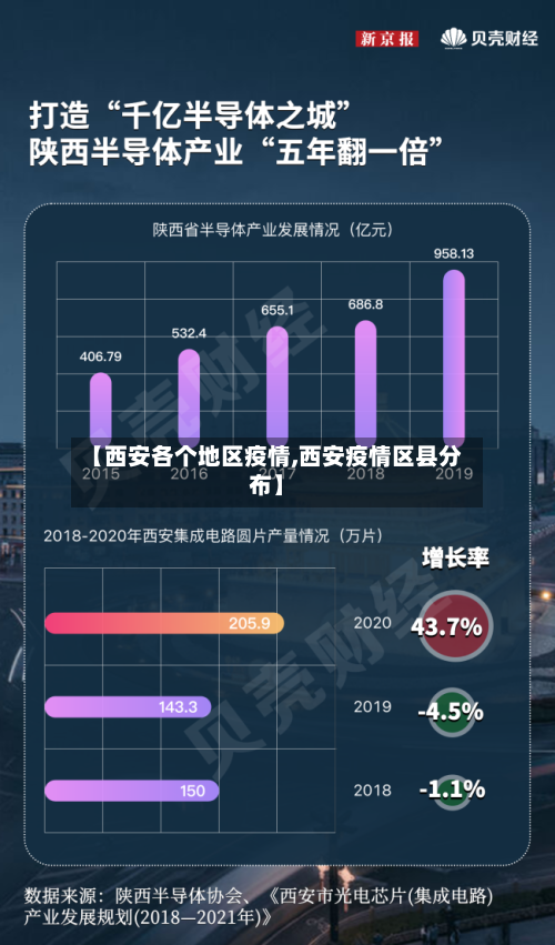 【西安各个地区疫情,西安疫情区县分布】