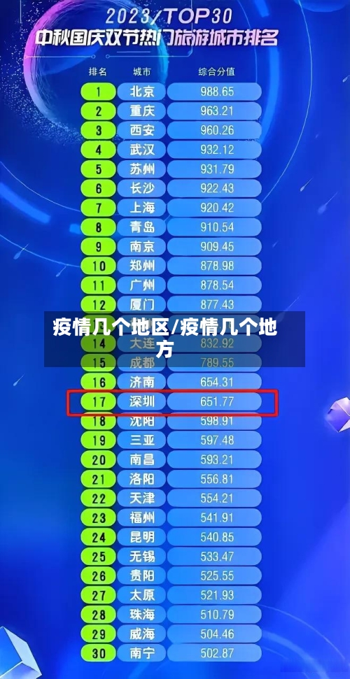 疫情几个地区/疫情几个地方