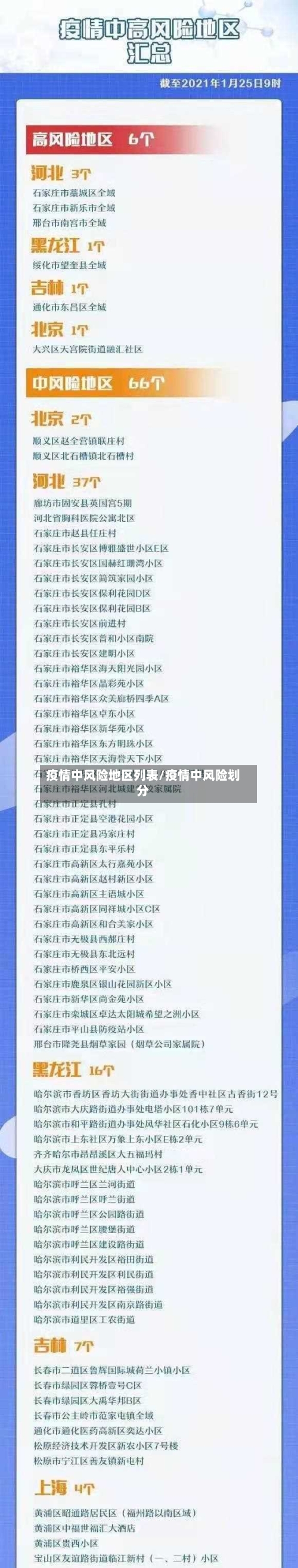 疫情中风险地区列表/疫情中风险划分