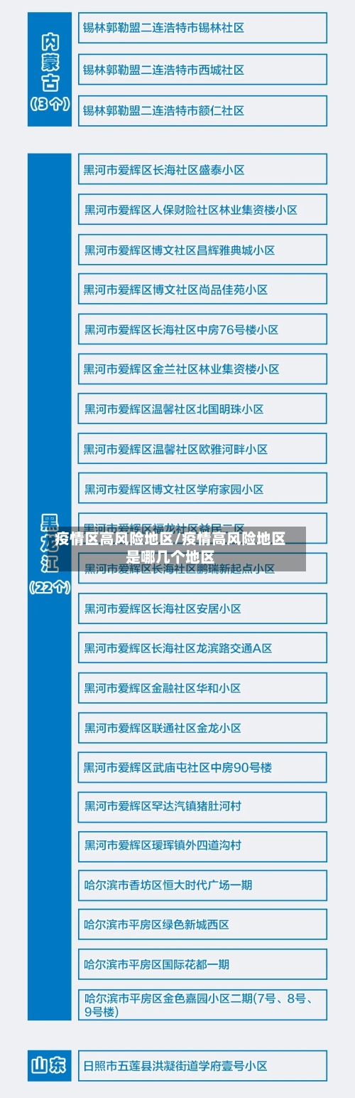 疫情区高风险地区/疫情高风险地区是哪几个地区