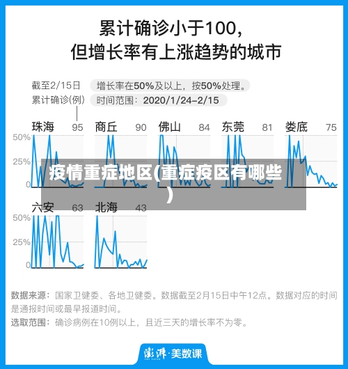 疫情重症地区(重症疫区有哪些)-第3张图片