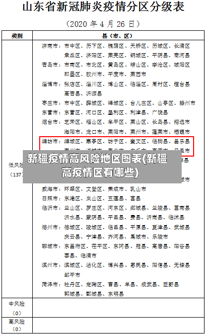 新疆疫情高风险地区图表(新疆高疫情区有哪些)